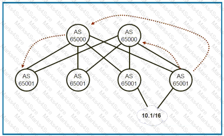 JN0-682 Question 27