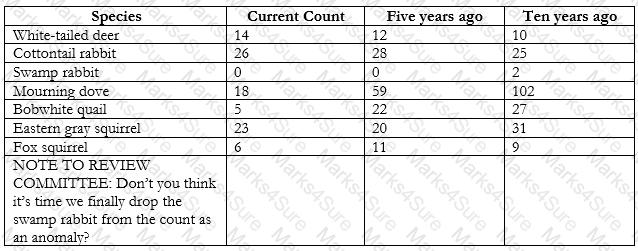 77-725 Question 10