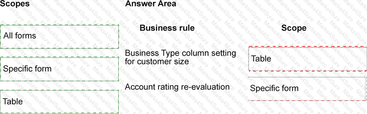 AB-410 Answer 6