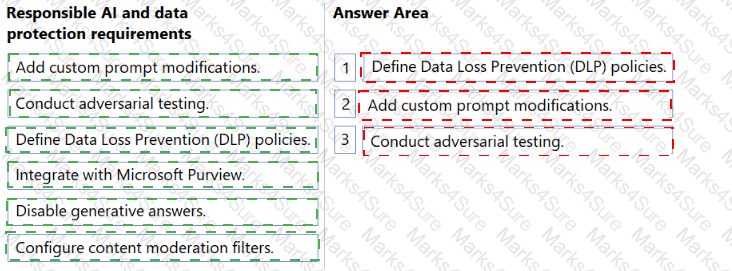 AB-620 Answer 21