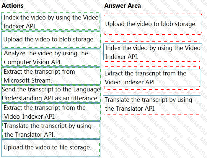 AI-102 Answer 57