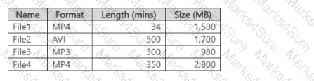 AI-102 Question 42