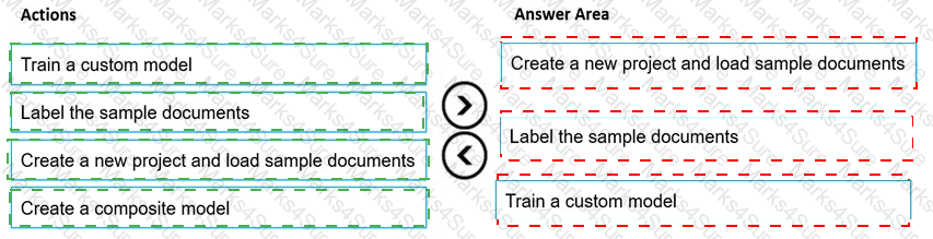 AI-102 Answer 28