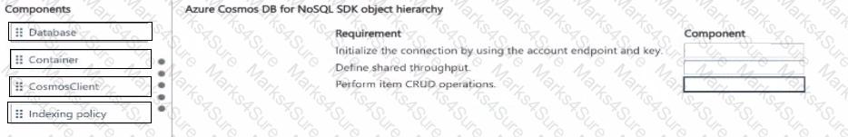 AI-200 Question 12