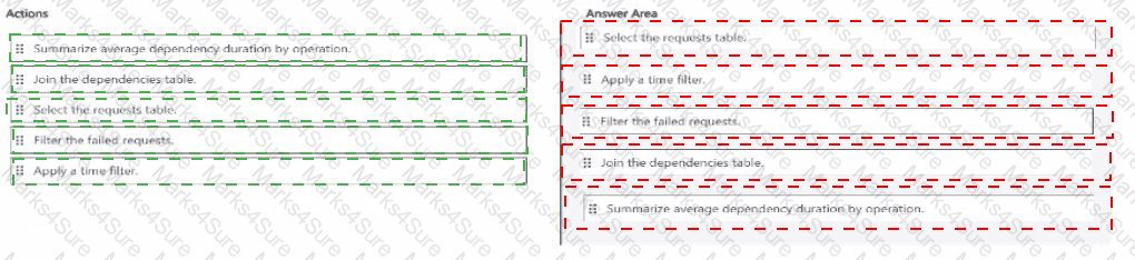 AI-200 Answer 10
