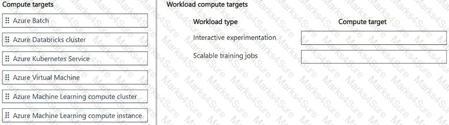 AI-300 Question 13