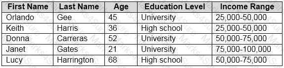 AI-900 Question 10