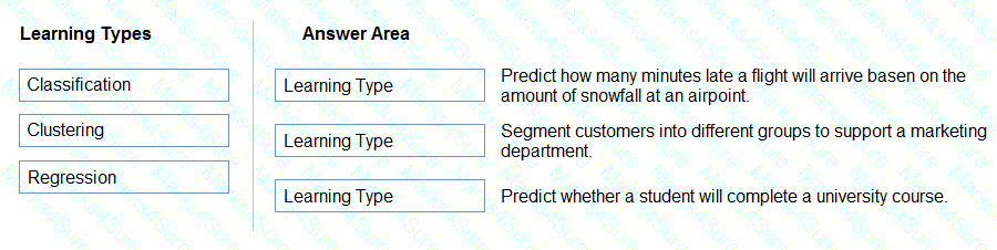 AI-900 Question 23