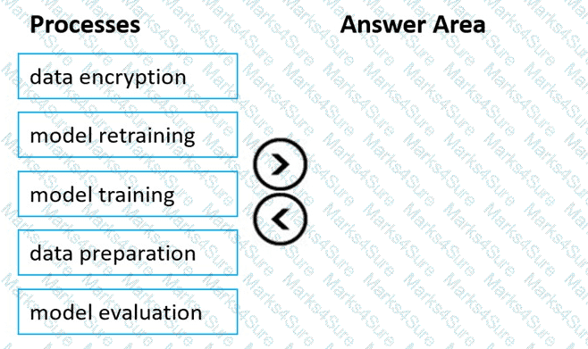 AI-900 Question 36