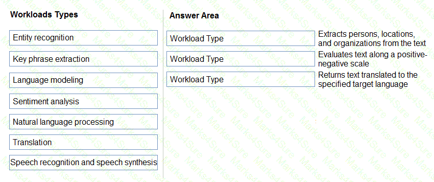 AI-900 Question 21