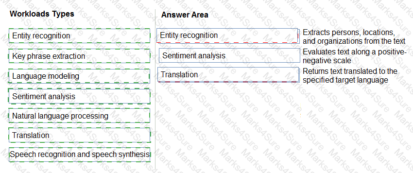 AI-900 Answer 21