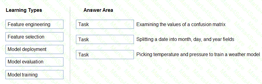AI-900 Question 47