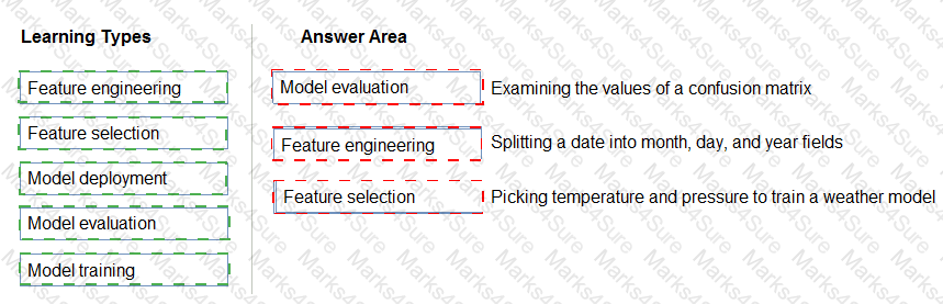 AI-900 Answer 47