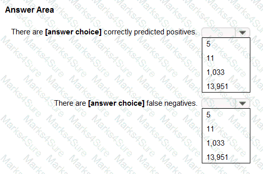 AI-900 Question 16