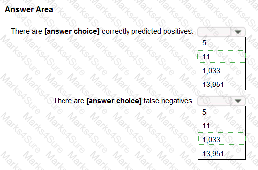 AI-900 Answer 16