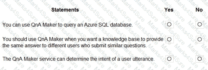 AI-900 Question 15