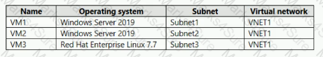 AZ-104 Question 51