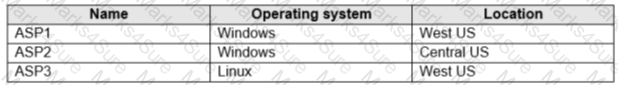 AZ-104 Question 48