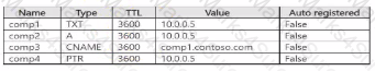 AZ-104 Question 16