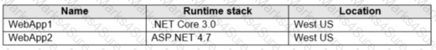 AZ-104 Question 48