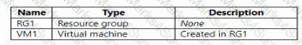 AZ-104 Question 10