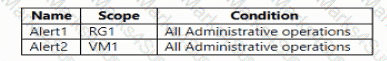 AZ-104 Question 10