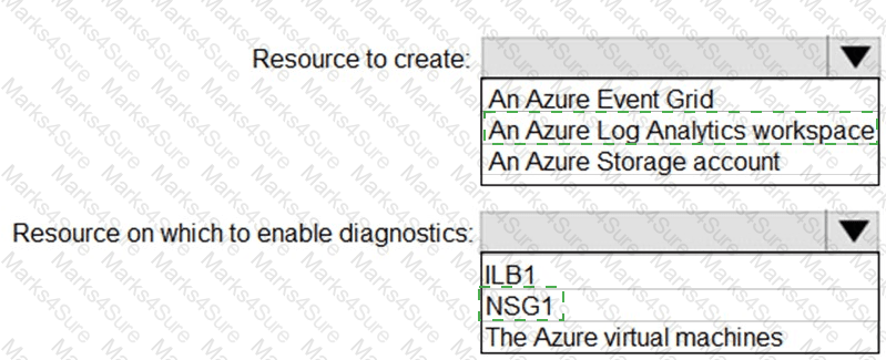 AZ-104 Answer 22