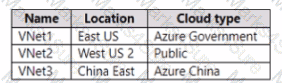 AZ-104 Question 47