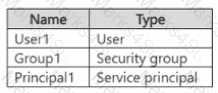 AZ-104 Question 46