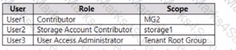 AZ-104 Question 18
