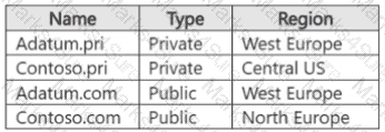 AZ-104 Question 5