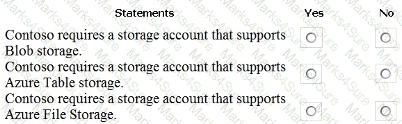 AZ-104 Question 21
