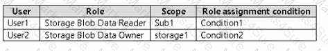 AZ-104 Question 14