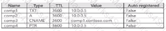 AZ-104 Question 20