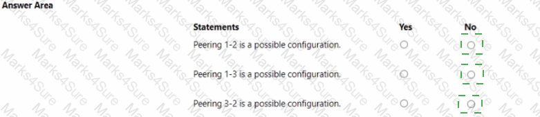AZ-104 Answer 47