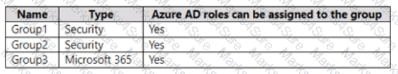 AZ-104 Question 9