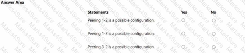 AZ-104 Question 47