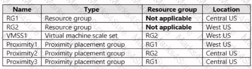 AZ-104 Question 11