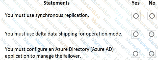 AZ-120 Question 43