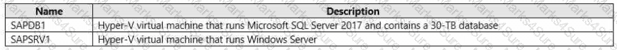 AZ-120 Question 12
