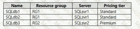 AZ-305 Question 11