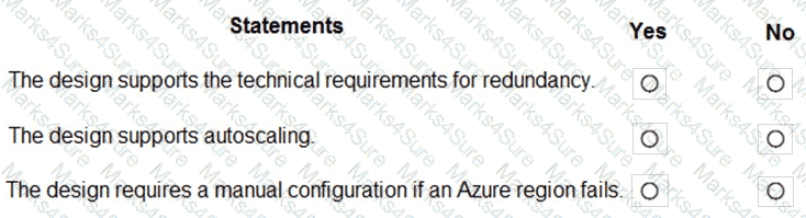 AZ-305 Question 8