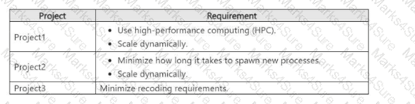 AZ-305 Question 21