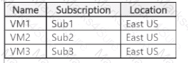 AZ-305 Question 40