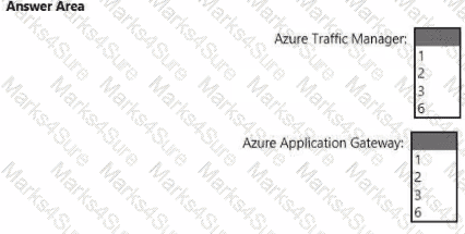 AZ-305 Question 28