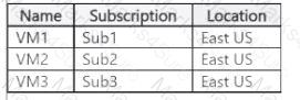 AZ-305 Question 7