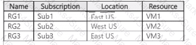 AZ-305 Question 7