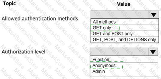 AZ-305 Answer 13