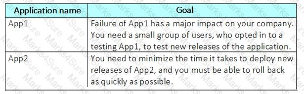 AZ-400 Question 76