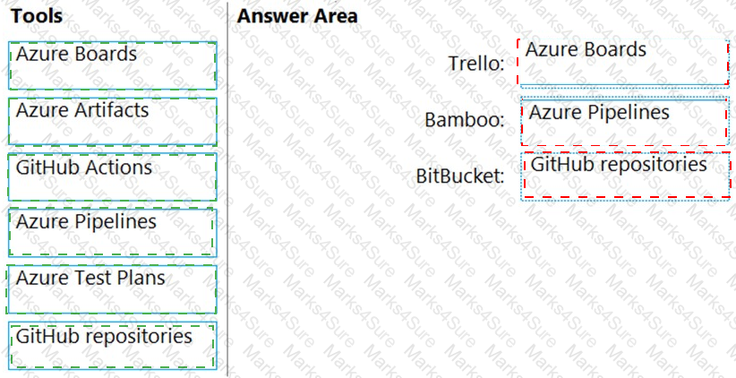 AZ-400 Answer 35